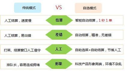 易科士智慧餐饮解决方案 小餐台，大能量！重塑餐饮服务新高度